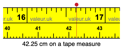 42.25 cm on a tape measure 42.25 centimeters on a tape measure