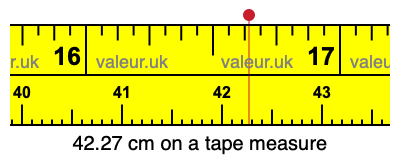 42.27 cm on a tape measure 42.27 centimeters on a tape measure