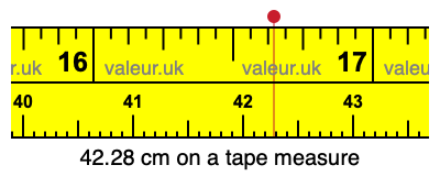 42.28 cm on a tape measure 42.28 centimeters on a tape measure