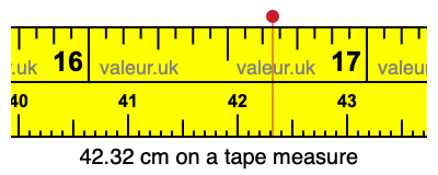 42.32 centimeters on a tape measure
