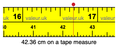 42.36 centimeters on a tape measure