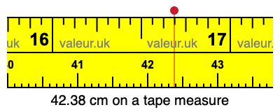 42.38 centimeters on a tape measure
