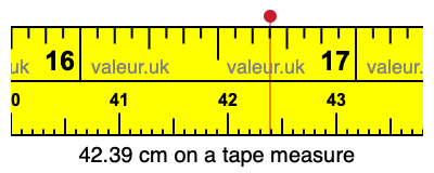 42.39 cm on a tape measure 42.39 centimeters on a tape measure