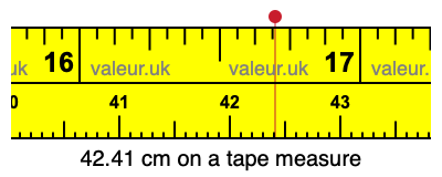 42.41 cm on a tape measure 42.41 centimeters on a tape measure