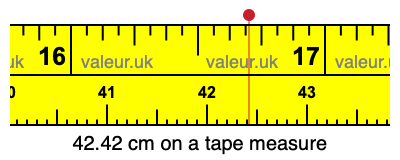 42.42 centimeters on a tape measure