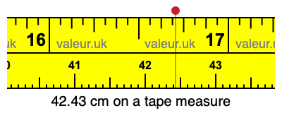 42.43 centimeters on a tape measure