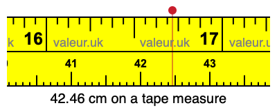 42.46 cm on a tape measure 42.46 centimeters on a tape measure