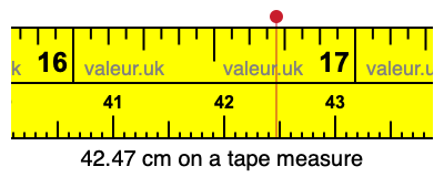 42.47 cm on a tape measure 42.47 centimeters on a tape measure
