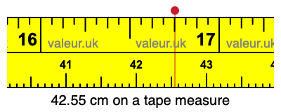 42.55 cm on a tape measure 42.55 centimeters on a tape measure
