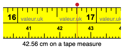 42.56 cm on a tape measure 42.56 centimeters on a tape measure