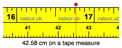 42.58 cm on a tape measure 42.58 centimeters on a tape measure