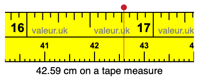 42.59 cm on a tape measure 42.59 centimeters on a tape measure