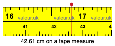 42.61 cm on a tape measure 42.61 centimeters on a tape measure