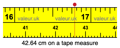 42.64 cm on a tape measure 42.64 centimeters on a tape measure