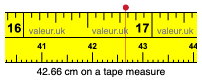 42.66 centimeters on a tape measure