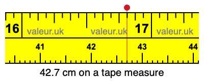 42.7 centimeters on a tape measure