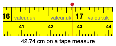 42.74 centimeters on a tape measure
