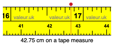 42.75 centimeters on a tape measure