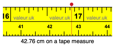 42.76 centimeters on a tape measure
