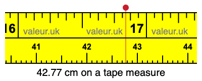 42.77 centimeters on a tape measure