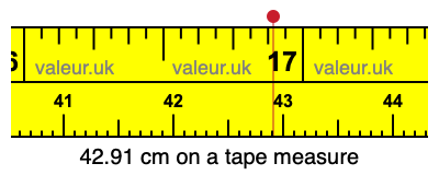 42.91 centimeters on a tape measure
