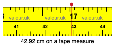 42.92 centimeters on a tape measure