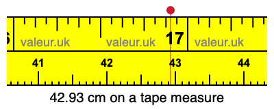 42.93 centimeters on a tape measure