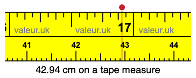 42.94 centimeters on a tape measure