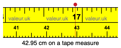42.95 centimeters on a tape measure