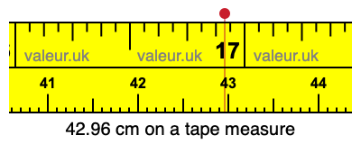 42.96 centimeters on a tape measure