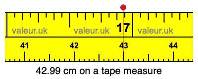 42.99 centimeters on a tape measure