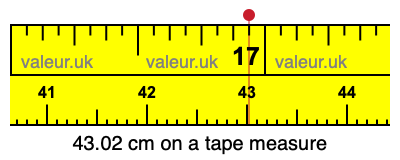 43.02 centimeters on a tape measure