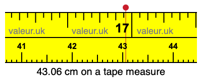43.06 centimeters on a tape measure