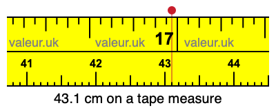43.1 cm on a tape measure 43.1 centimeters on a tape measure