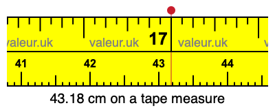 43.18 centimeters on a tape measure