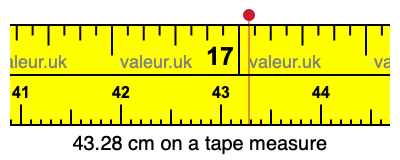 43.28 centimeters on a tape measure