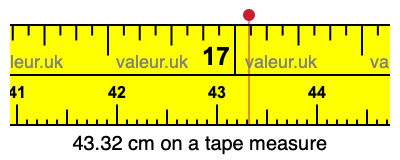 43.32 cm on a tape measure 43.32 centimeters on a tape measure