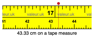 43.33 cm on a tape measure 43.33 centimeters on a tape measure