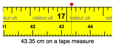 43.35 cm on a tape measure 43.35 centimeters on a tape measure
