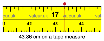43.36 cm on a tape measure 43.36 centimeters on a tape measure