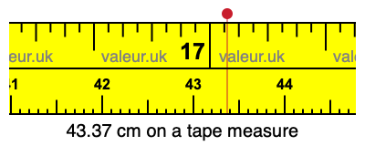 43.37 cm on a tape measure 43.37 centimeters on a tape measure