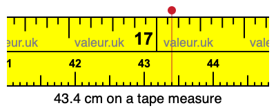 43.4 cm on a tape measure 43.4 centimeters on a tape measure