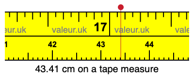 43.41 cm on a tape measure 43.41 centimeters on a tape measure