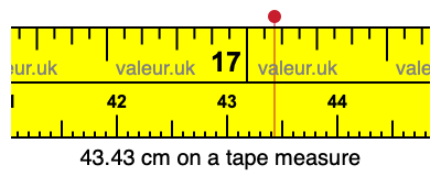 43.43 cm on a tape measure 43.43 centimeters on a tape measure