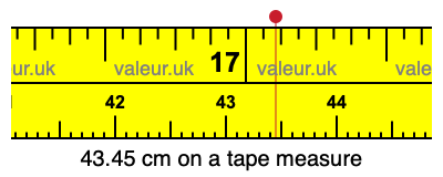 43.45 cm on a tape measure 43.45 centimeters on a tape measure