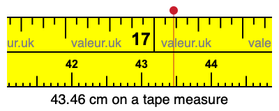 43.46 cm on a tape measure 43.46 centimeters on a tape measure