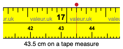 43.5 cm on a tape measure 43.5 centimeters on a tape measure