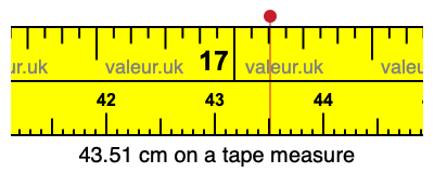 43.51 cm on a tape measure 43.51 centimeters on a tape measure