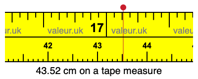 43.52 cm on a tape measure 43.52 centimeters on a tape measure