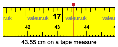 43.55 cm on a tape measure 43.55 centimeters on a tape measure
